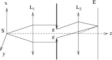 \epsffile{/home/arnaud/DossierLambert/DossierLambert/Figures/fraunhofer.eps}