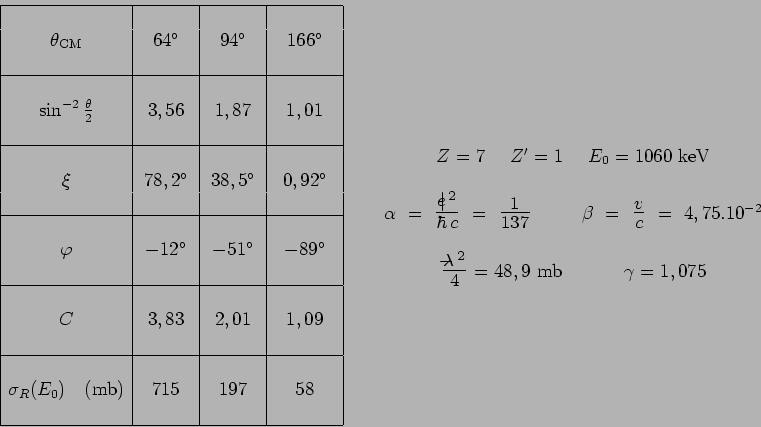 \begin{displaymath}\begin{array}{\vert c\vert c\vert c\vert c\vert}
\hline
& & &...
...=48,9~\mathrm{mb}~~~~~~~~~~\gamma=1,075 \\
{ } \\
\end{array}\end{displaymath}