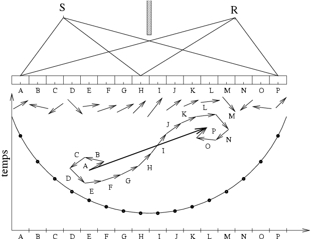 \epsffile{/home/arnaud/DossierLambert/DossierLambert/Figures/reseau2.eps}