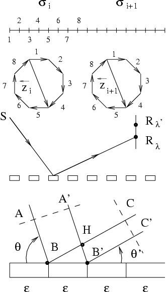 \epsffile{/home/arnaud/DossierLambert/DossierLambert/Figures/reseau.eps}