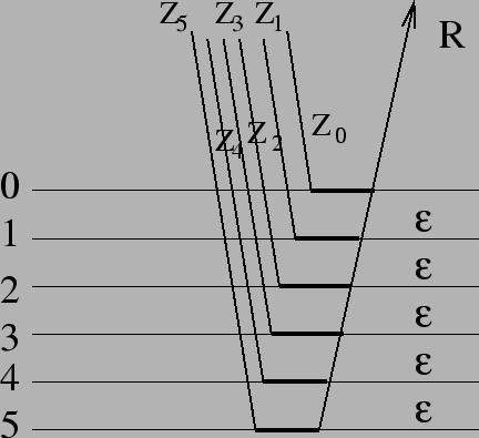 \epsffile{/home/arnaud/DossierLambert/DossierLambert/Figures/sixcouches.eps}