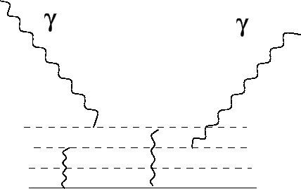 \epsffile{/home/arnaud/DossierLambert/DossierLambert/Figures/noyauphoton.eps}