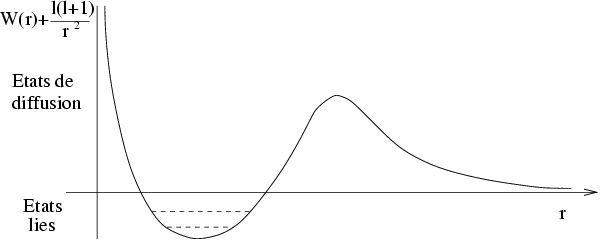 \epsffile{/home/arnaud/DossierLambert/DossierLambert/Figures/etats_diffusion.eps}