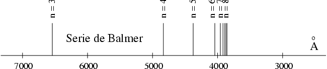 \epsffile{/home/arnaud/DossierLambert/DossierLambert/Figures/balmer.eps}