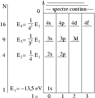 \epsffile{/home/arnaud/DossierLambert/DossierLambert/Figures/spectroscopie.eps}