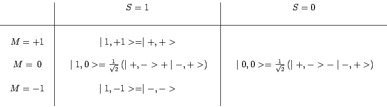 \begin{displaymath}\begin{array}{c\vert c\vert c}
{ } & S=1 & S=0 \\
& & \\
\h...
...& \\
~~M=-1~~ & \mid 1,-1>=\mid -,-> & \\
& & \\
\end{array}\end{displaymath}