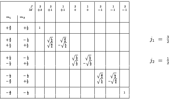 \begin{displaymath}
{\tiny
\begin{array}{\vert c\vert c\vert c\vert c\vert c\ver...
...ac{3}{2} \\
~ \\
~ \\
j_2 ~=~ \frac{1}{2} \\
\end{array}\end{displaymath}