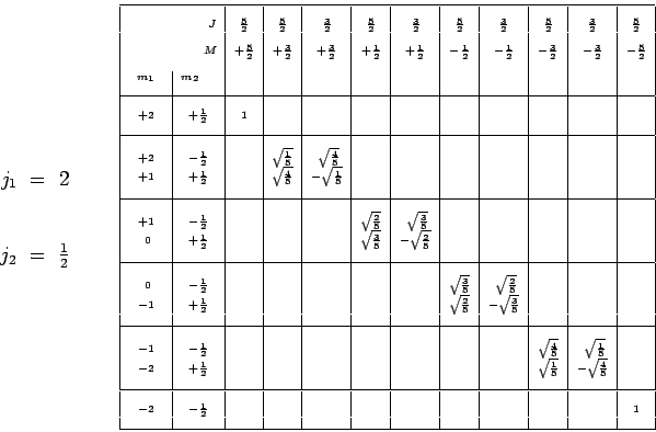 \begin{displaymath}
\begin{array}{c}
j_1 ~=~ 2 \\
~ \\
~ \\
j_2 ~=~ \frac...
... & & & & 1 \\
& & & & & & & & & & & \\
\hline
\end{array}}
\end{displaymath}