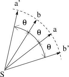 \epsffile{/home/arnaud/DossierLambert/DossierLambert/Figures/parametre.eps}