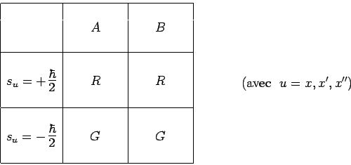 \begin{displaymath}\begin{array}{\vert c\vert c\vert c\vert}
\hline
& & \\
& ~~...
...array}~~~~~~~~~~~(\mathrm{avec}~~u=x,x^\prime,x^{\prime\prime})\end{displaymath}