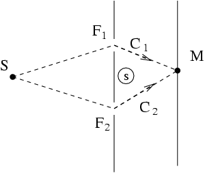 \epsffile{/home/arnaud/DossierLambert/DossierLambert/Figures/feynman5.eps}