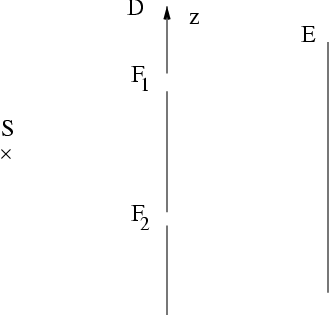 \epsffile{/home/arnaud/DossierLambert/DossierLambert/Figures/fentes.eps}